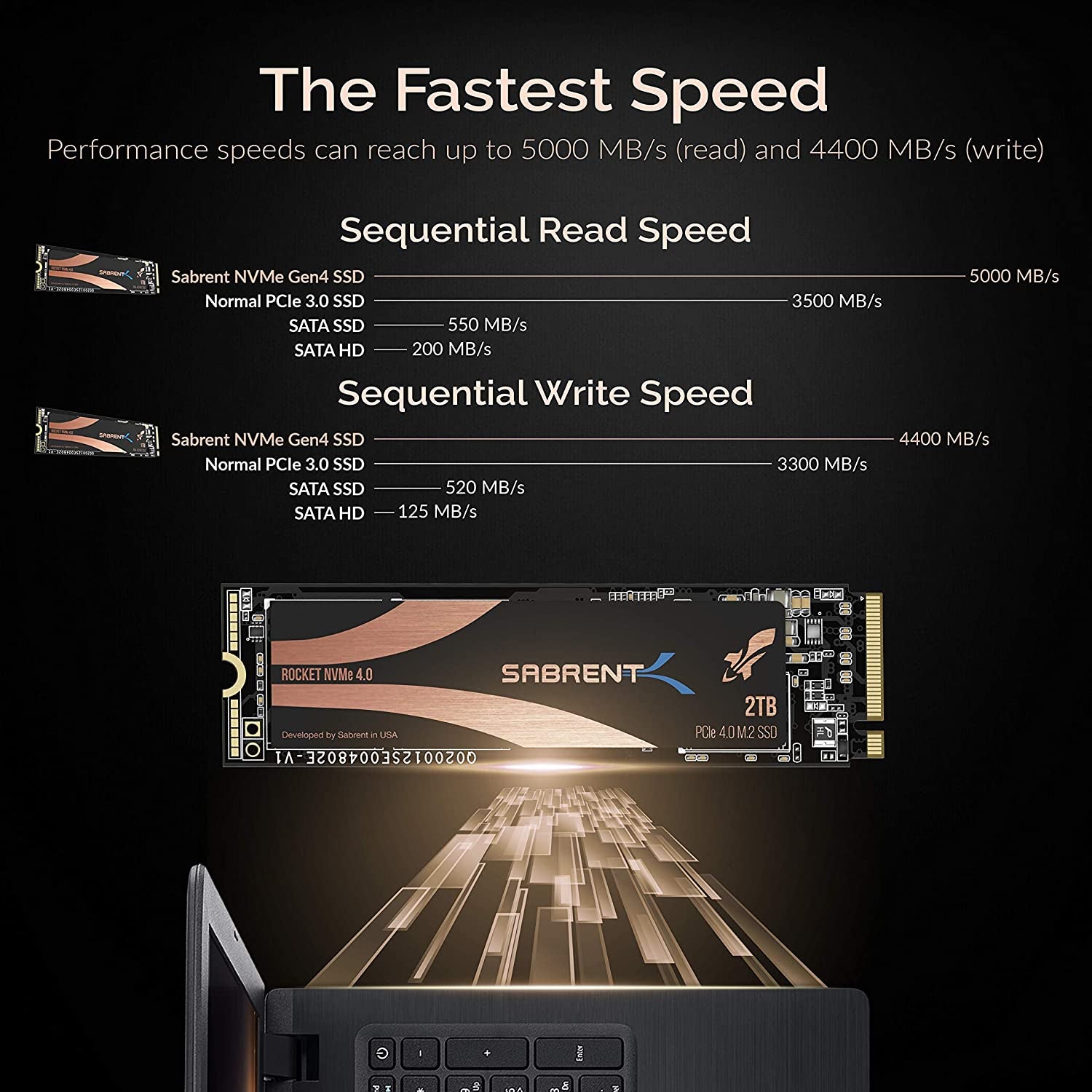 2TB Rocket Nvme 4.0 Gen4 Pcie M.2 Internal SSD Extreme Performance Solid State Drive with Heatsink (Sb-Rocket-Nvme4-Htsk-2Tb)
